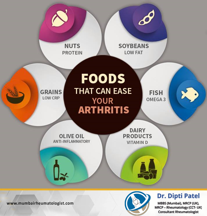 foods that ease arthritis